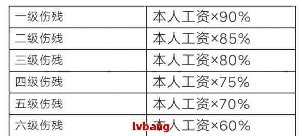 怎么认定工伤几级伤残等级及赔偿标准-怎么认定工伤几级伤残等级及赔偿标准呢