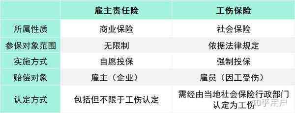 如何区分工伤和雇佣：工伤与雇佣伤害赔偿及保险差异解析