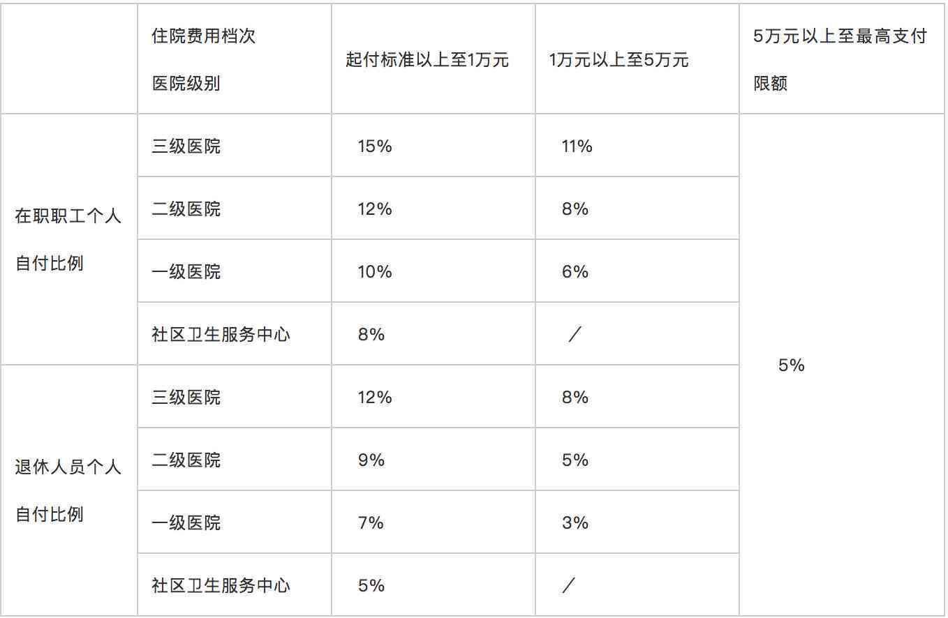 工伤等级认定与工伤保险待遇详解：全面解析工伤级别判定及赔付标准