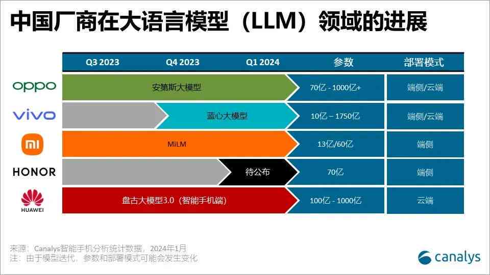 '利用AI智能生成：基于素材打造创意文案新策略'