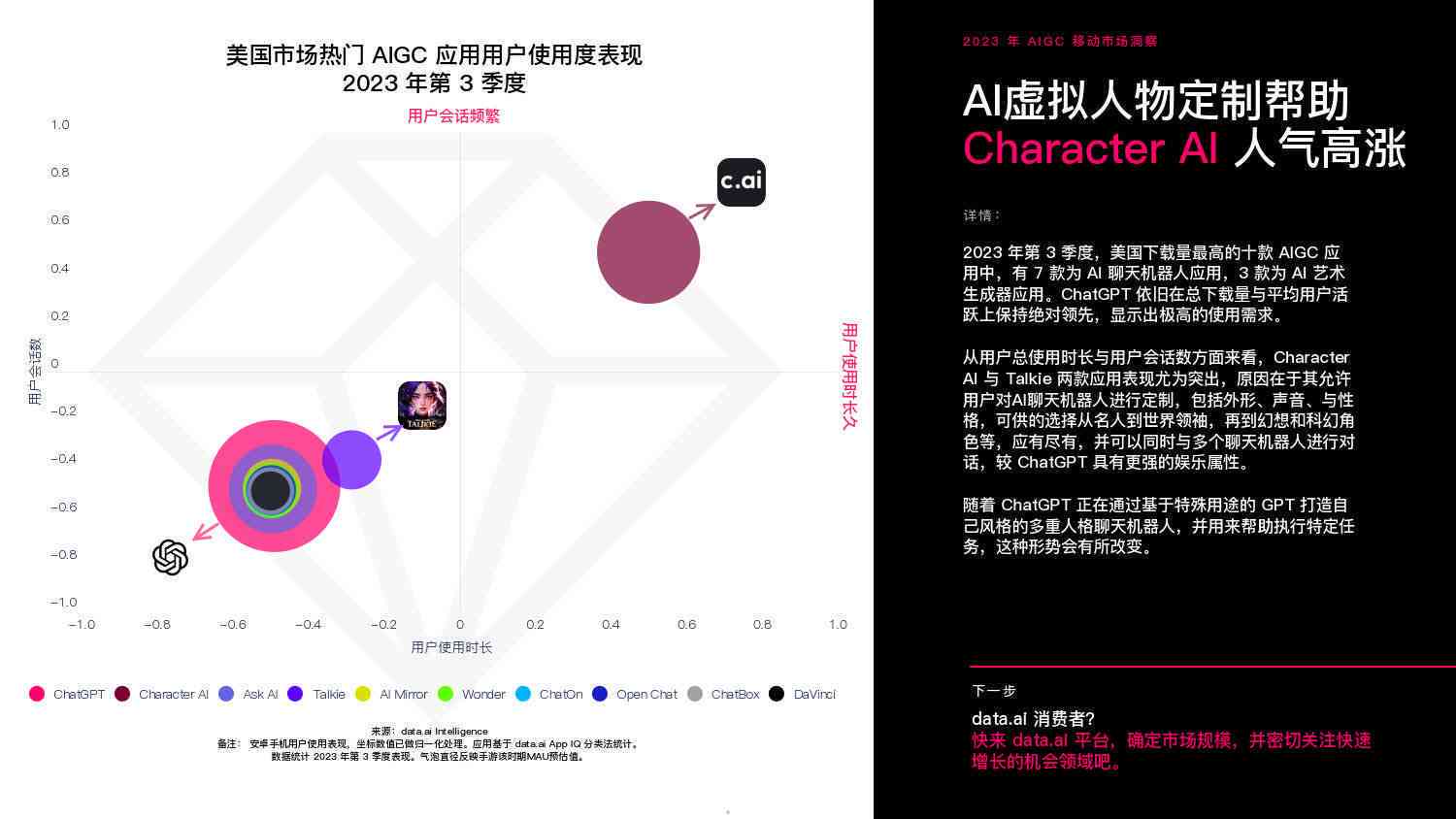 2023 AI年度报告：手机端专享版