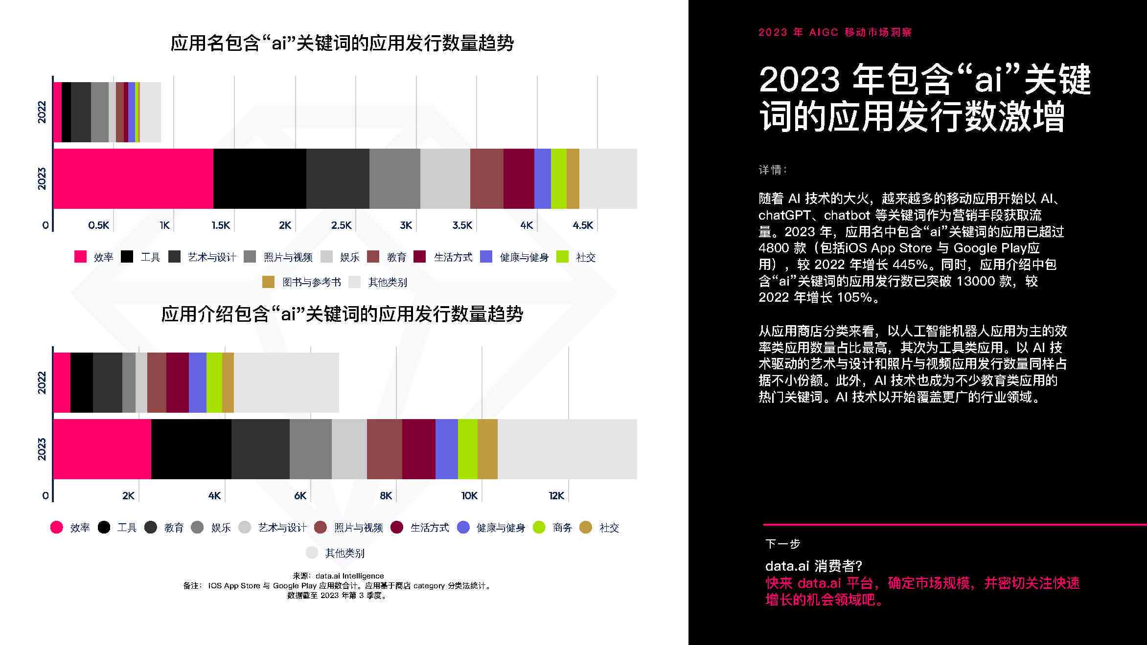 2023 AI年度报告：手机端专享版