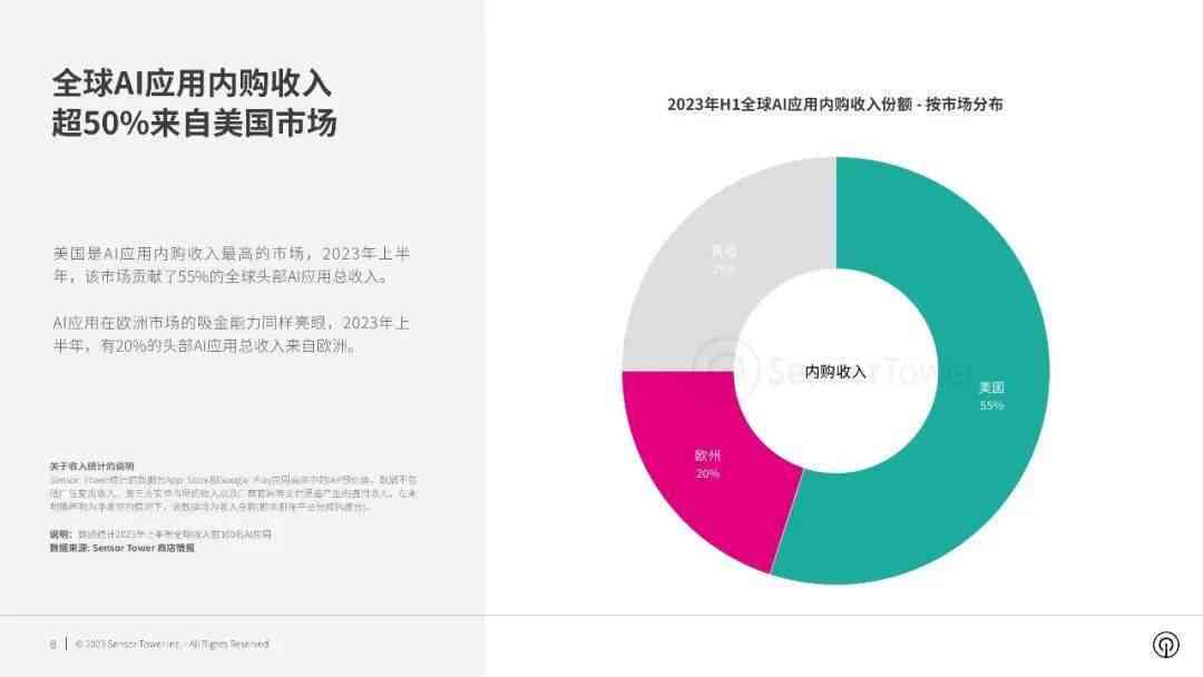 2023 AI年度报告：手机端专享版