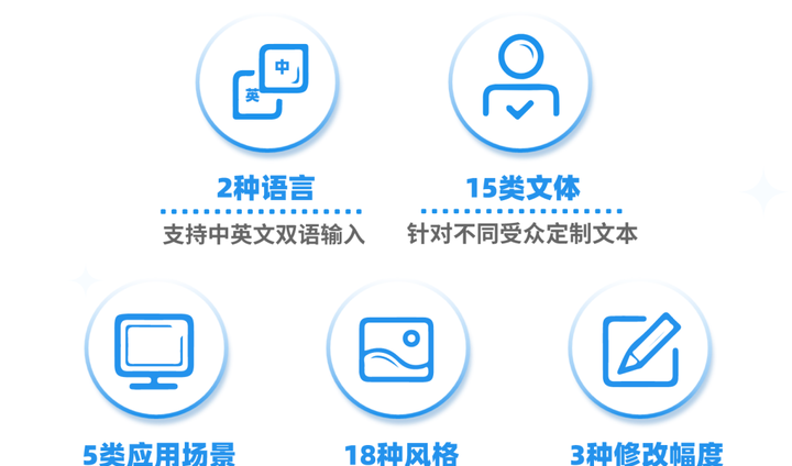 全面盘点：2023年度写文案软件推荐指南，满足各类写作需求