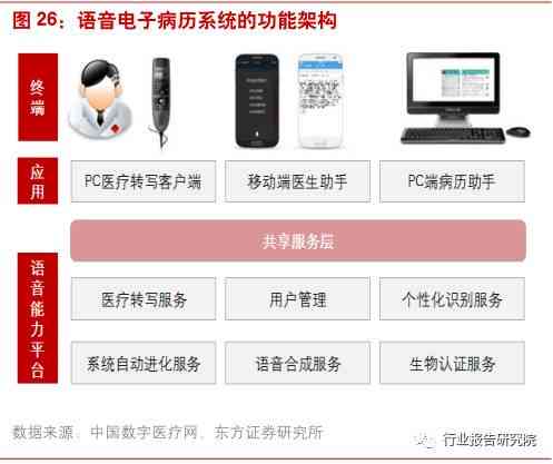 '科大讯飞智能语音写作助手软件官方与安装'