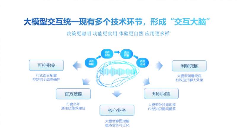 '科大讯飞智能语音写作助手软件官方与安装'