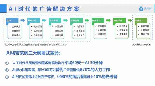 ai快速生成一篇产品营销文案的方法：多样化策略与实践解析