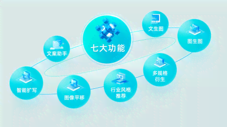 ai快速生成一篇产品营销文案