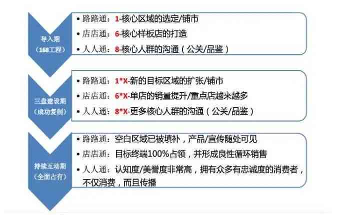 ai快速生成一篇产品营销文案的方法：多样化策略与实践解析
