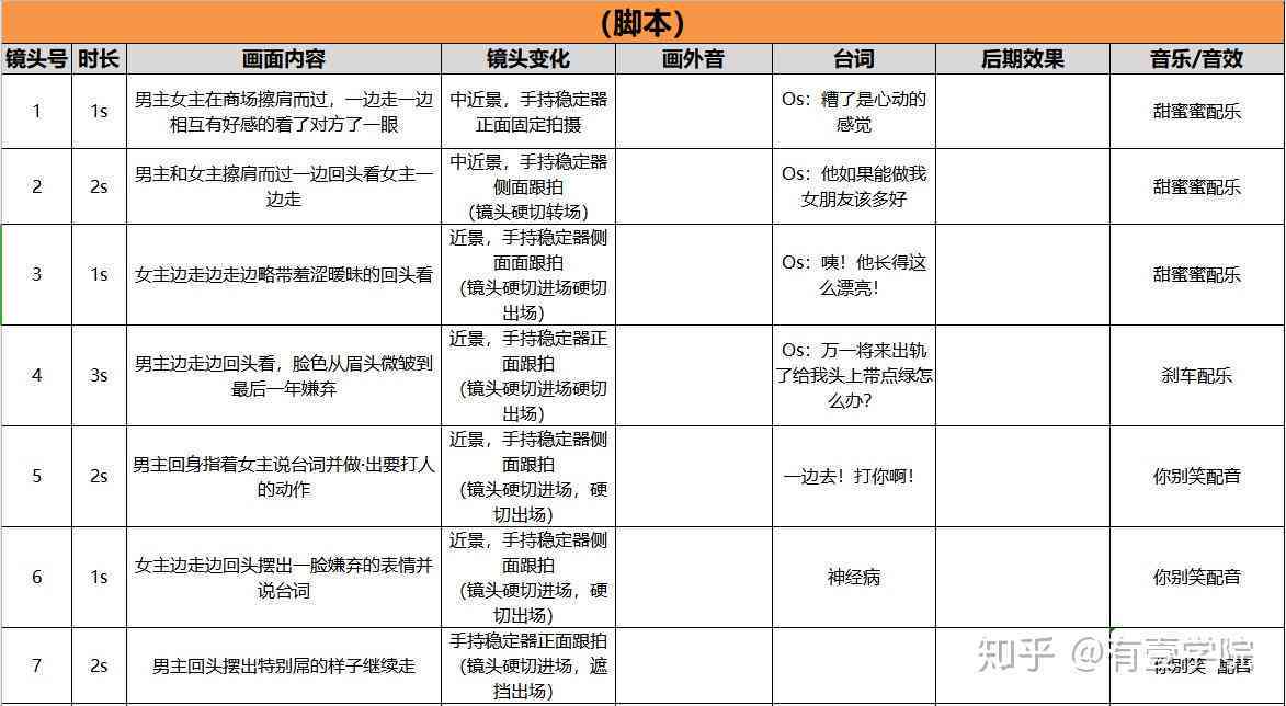 抖音脚本编辑：价格、教程、编写三步详解