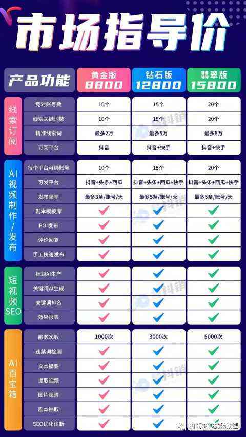 全面教程：抖音自动化脚本编写与优化，解决批量操作与效率提升难题