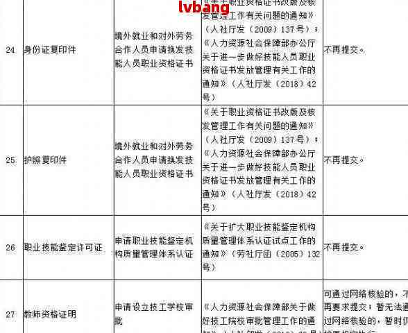 工伤认定全解析：必备手续与所需证件一览
