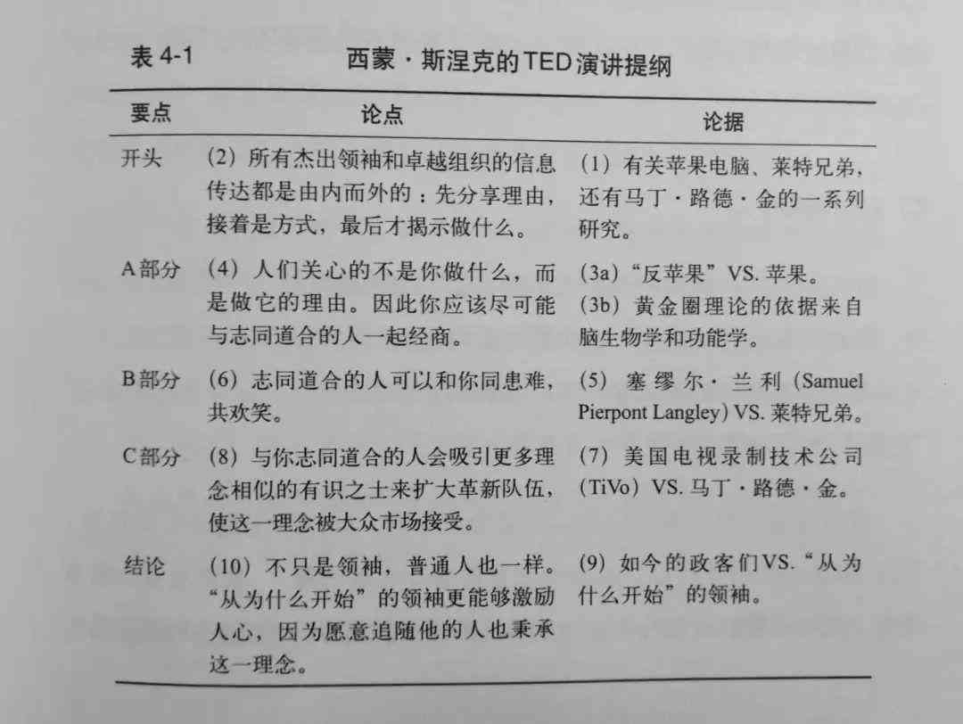 掌握AI写作技巧：关键注意事项与实用指南