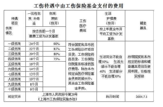 工伤赔偿协议书范本：关键条款解读与认定步骤详解