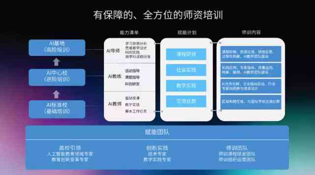 'AI赋能：智能机器人编程与创作全方位教程指南'