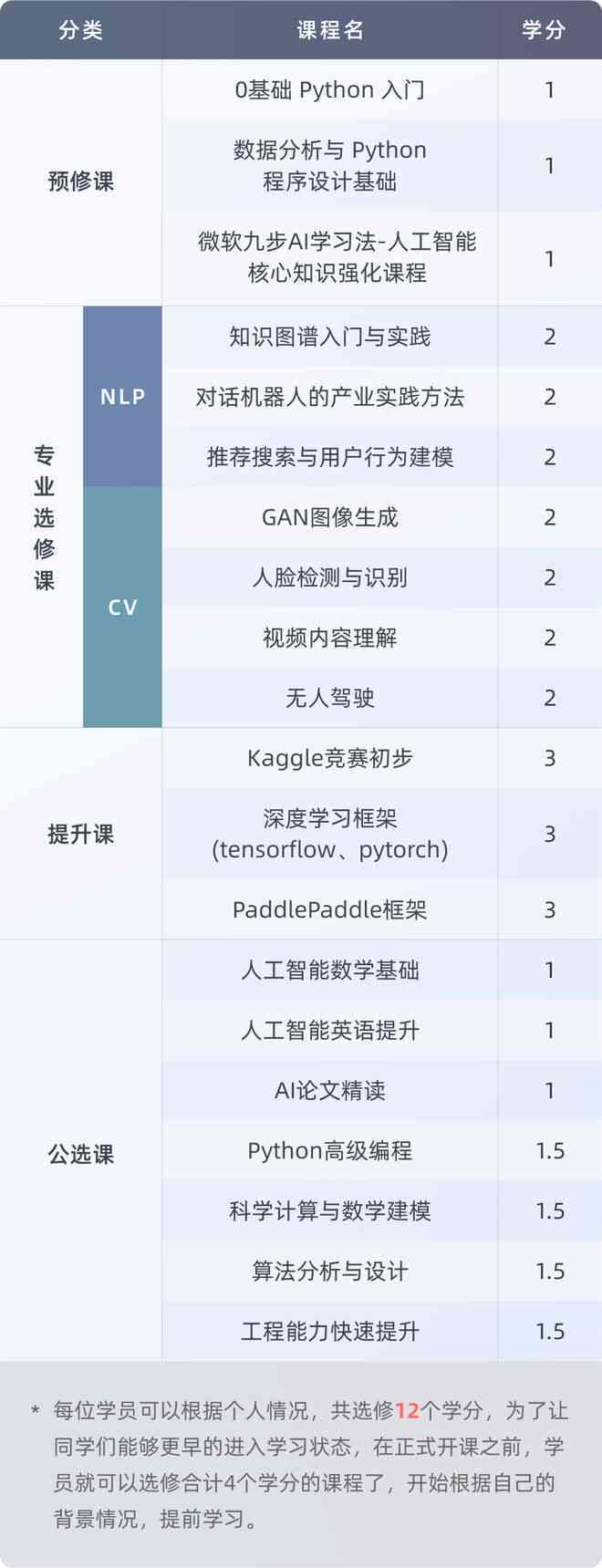 'AI赋能：智能机器人编程与创作全方位教程指南'