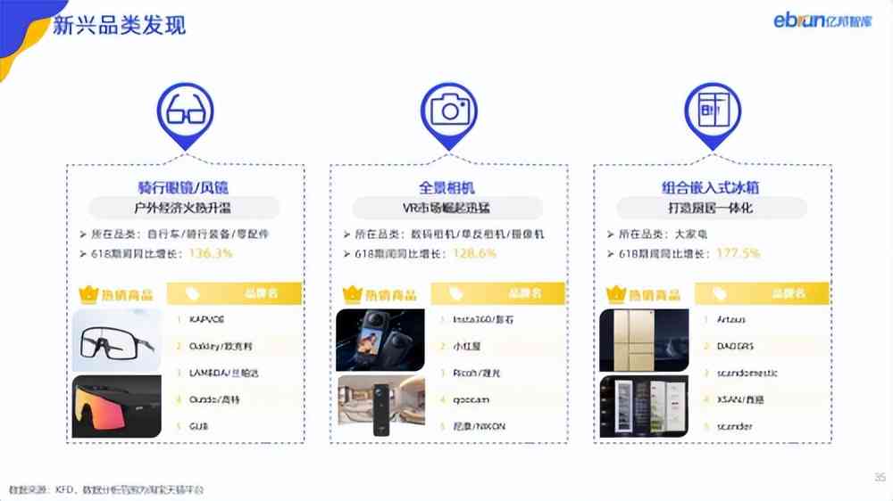 亿智库洞察平台——解码未来趋势，洞悉行业动态