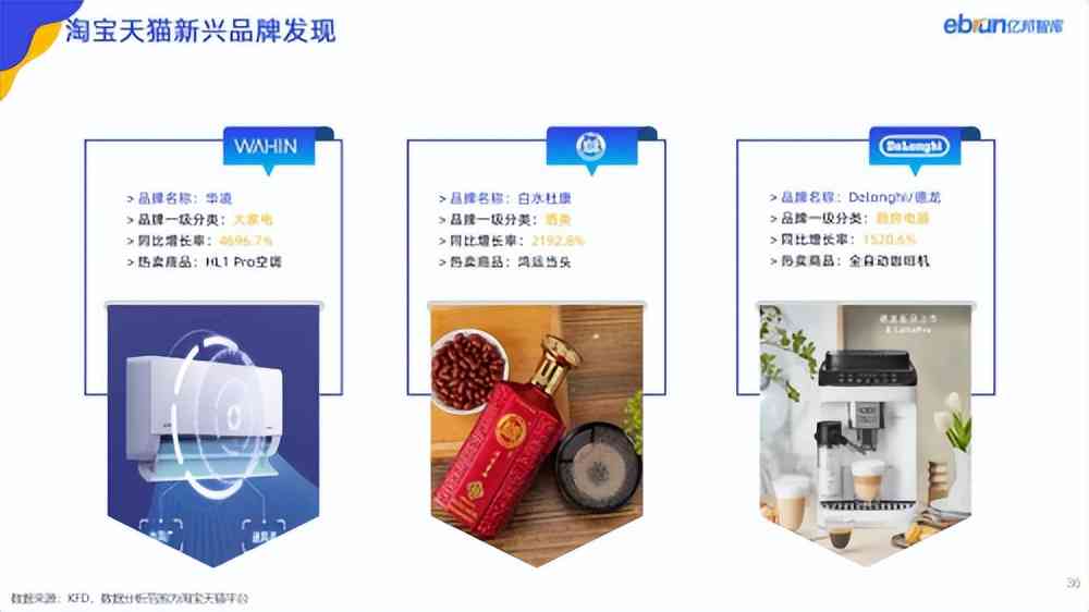 亿智库洞察平台——解码未来趋势，洞悉行业动态