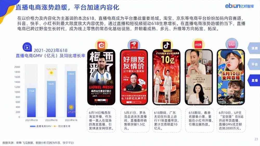 亿智库洞察平台——解码未来趋势，洞悉行业动态