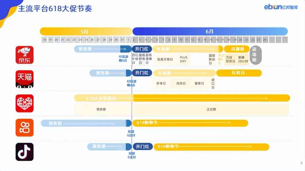 亿智库洞察平台——解码未来趋势，洞悉行业动态