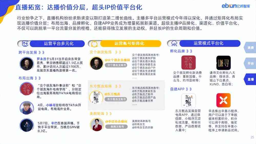 亿智库洞察平台——解码未来趋势，洞悉行业动态