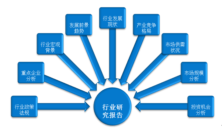 全面解析亿智库：业务范围、研究领域及行业影响力