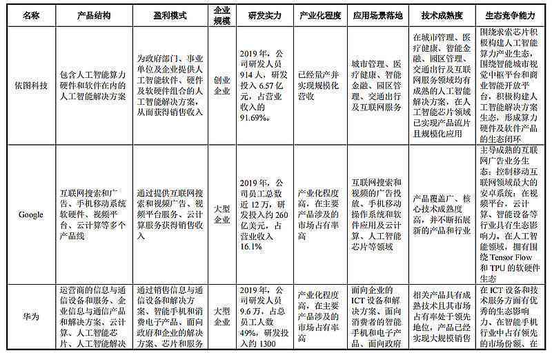 全面解析亿智库：业务范围、研究领域及行业影响力