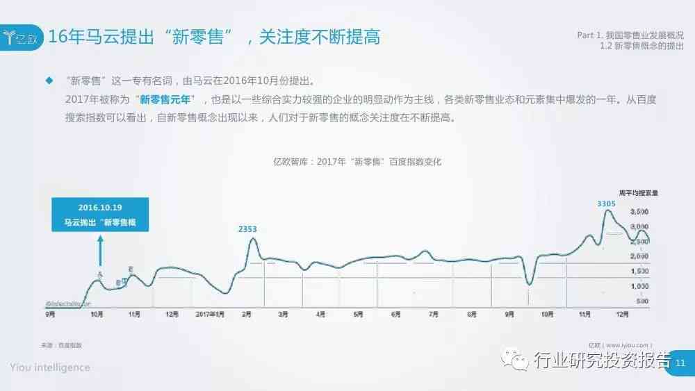 亿智库研究报告：官网  新零售理解及世界500强洞察