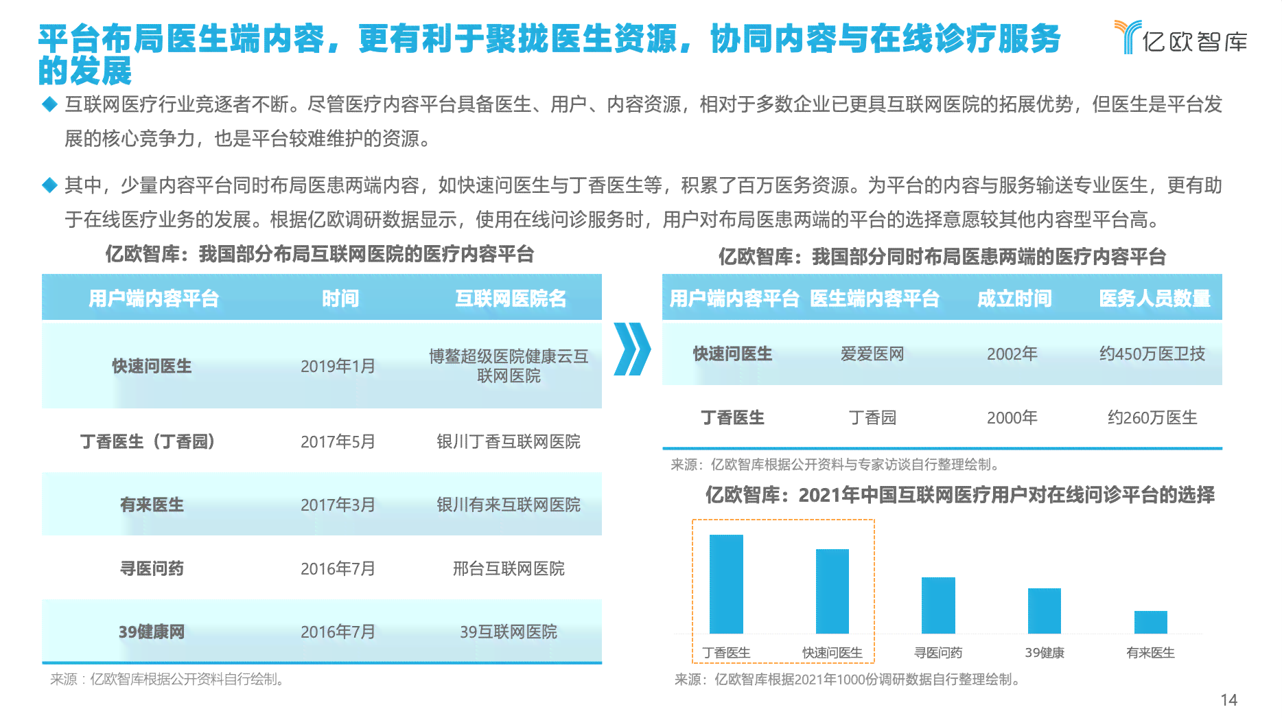 全面解析亿智库：业务范围、研究领域及行业影响力