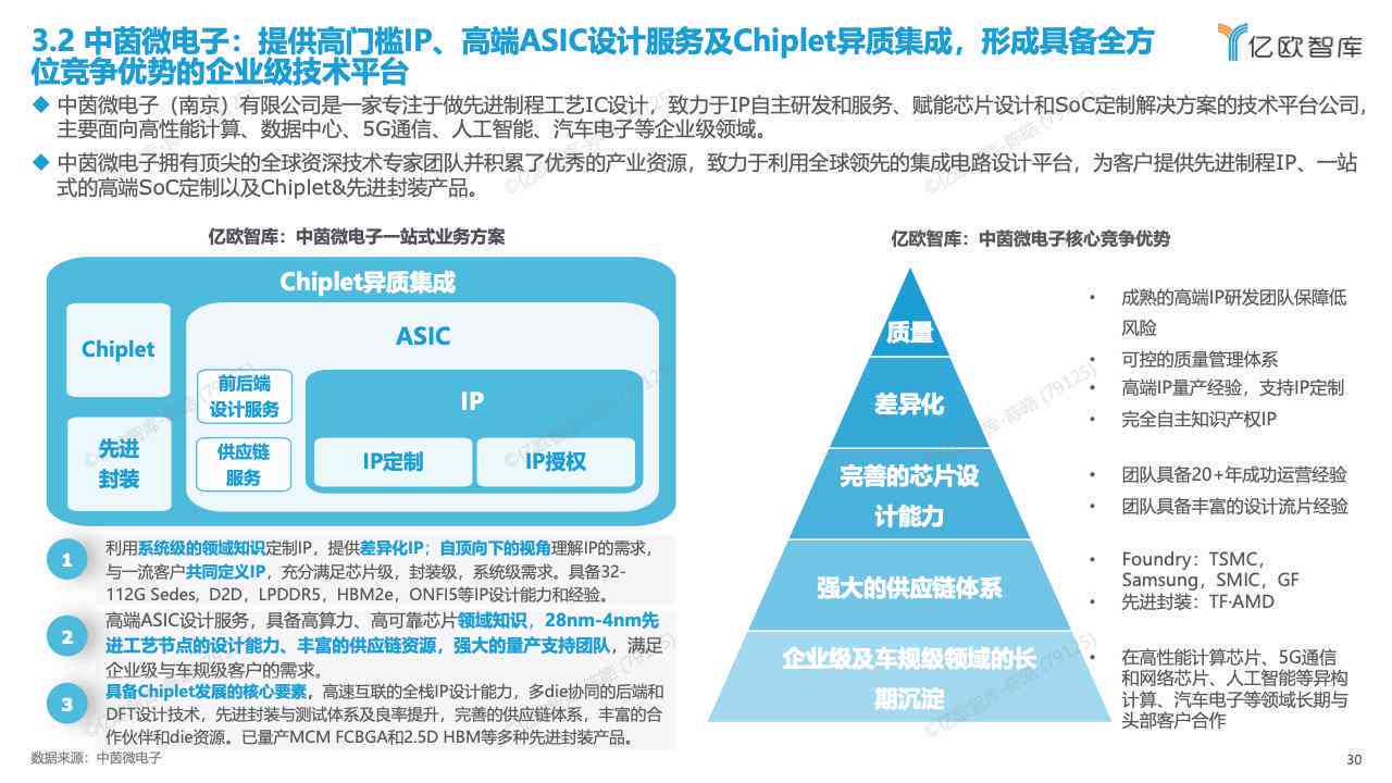 全面解析亿智库：业务范围、研究领域及行业影响力