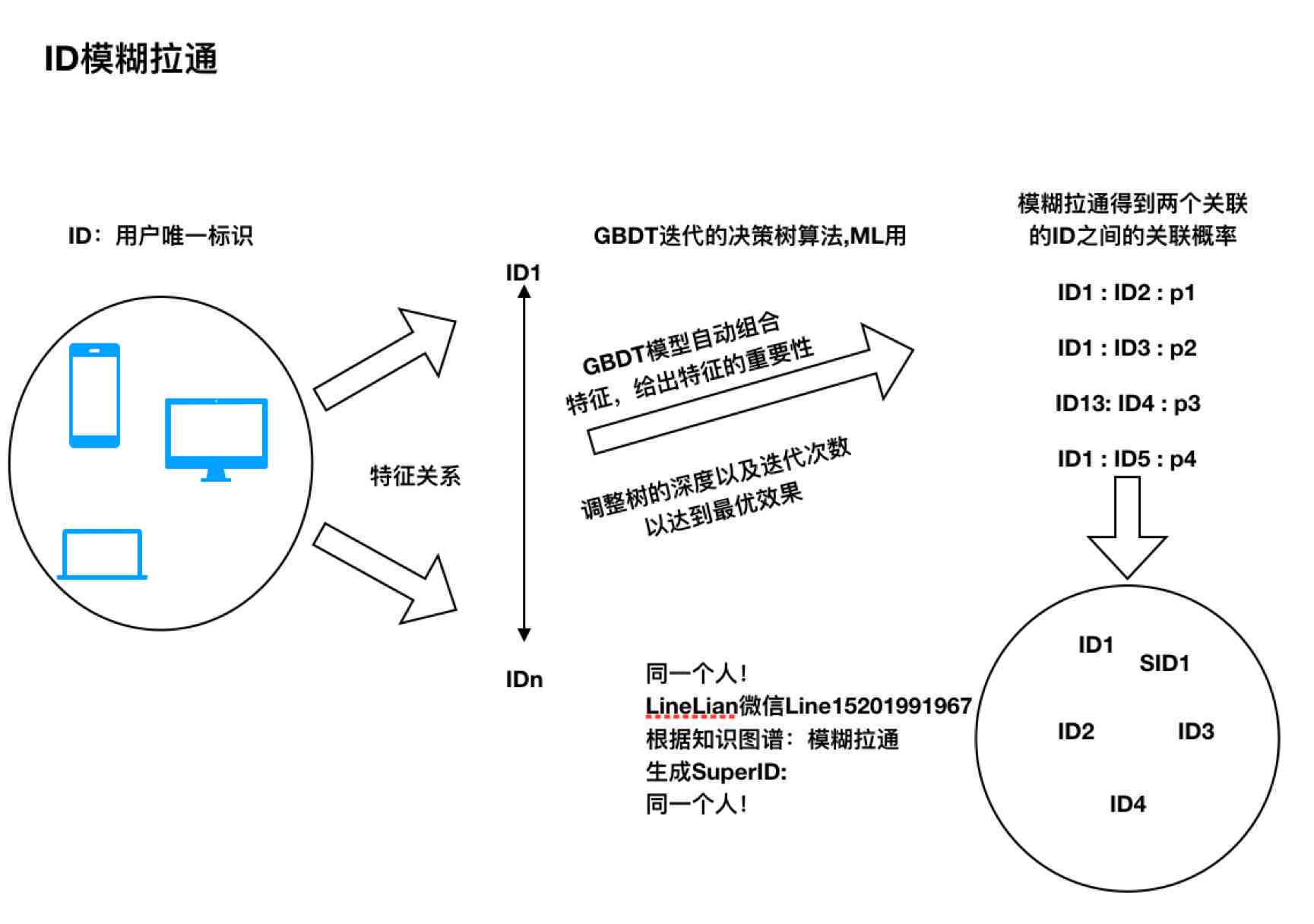 AI如何创建一个完整的封面：从构思到设计全方位解析
