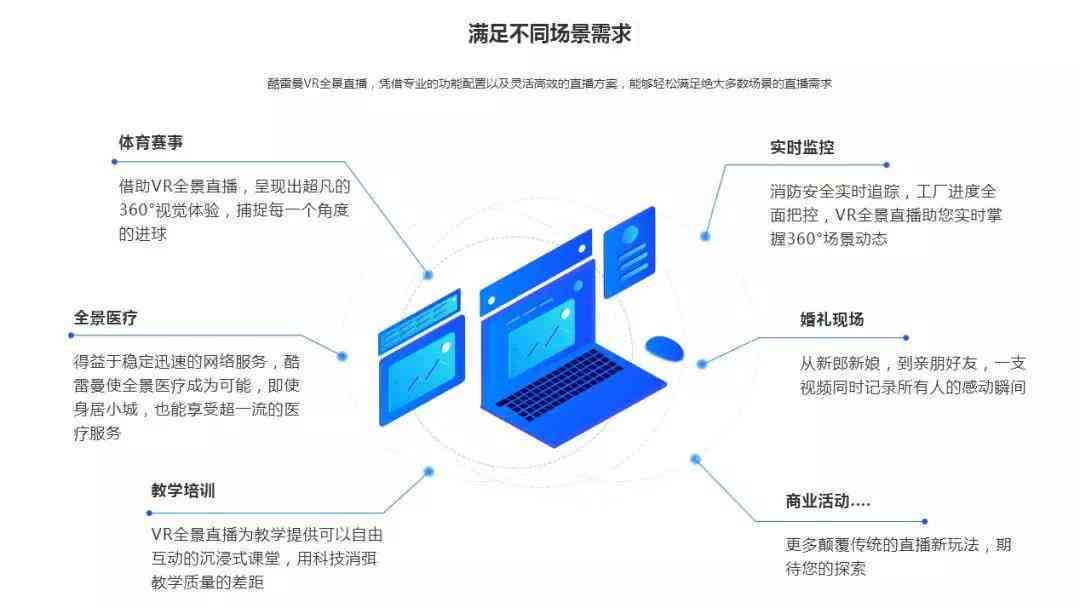 全方位体验创作云：一站式内容创作与管理解决方案