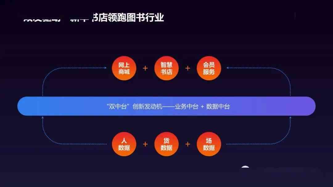 云端创作助手——创作云官方网站