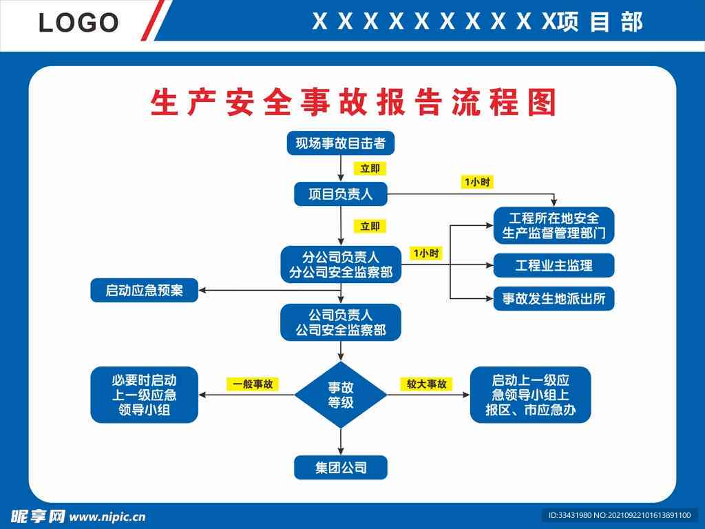 工伤索赔全流程指南：从事故报告到法律诉讼详解