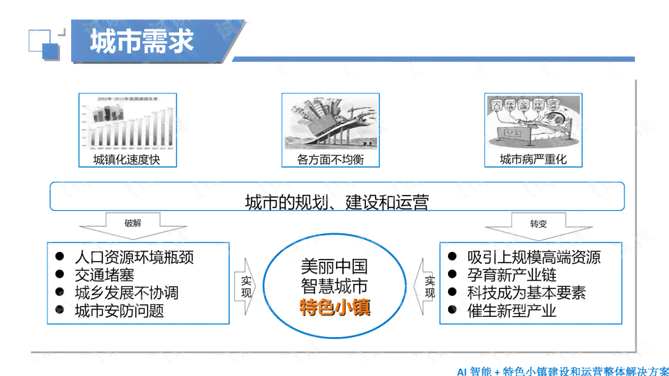 全面解析AI：涵、应用场景与用户常见问题解答的主题文案指南