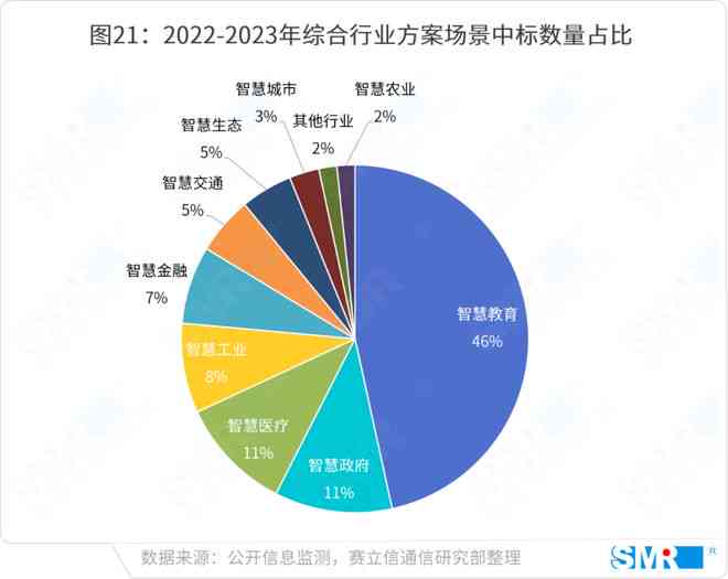 全面解析AI：涵、应用场景与用户常见问题解答的主题文案指南