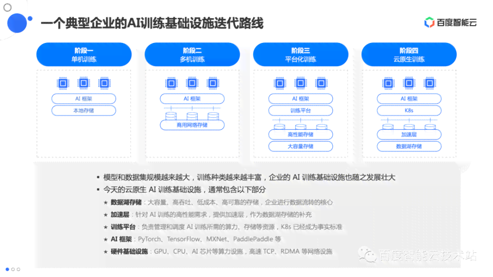 全面解析AI：涵、应用场景与用户常见问题解答的主题文案指南