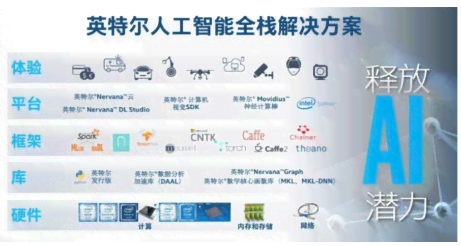 全面解析AI：涵、应用场景与用户常见问题解答的主题文案指南