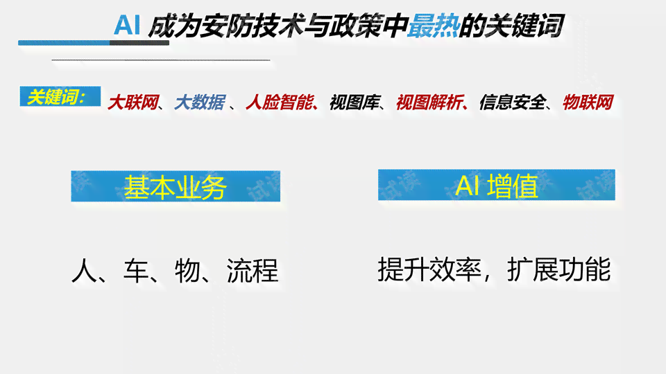 全面解析AI：涵、应用场景与用户常见问题解答的主题文案指南