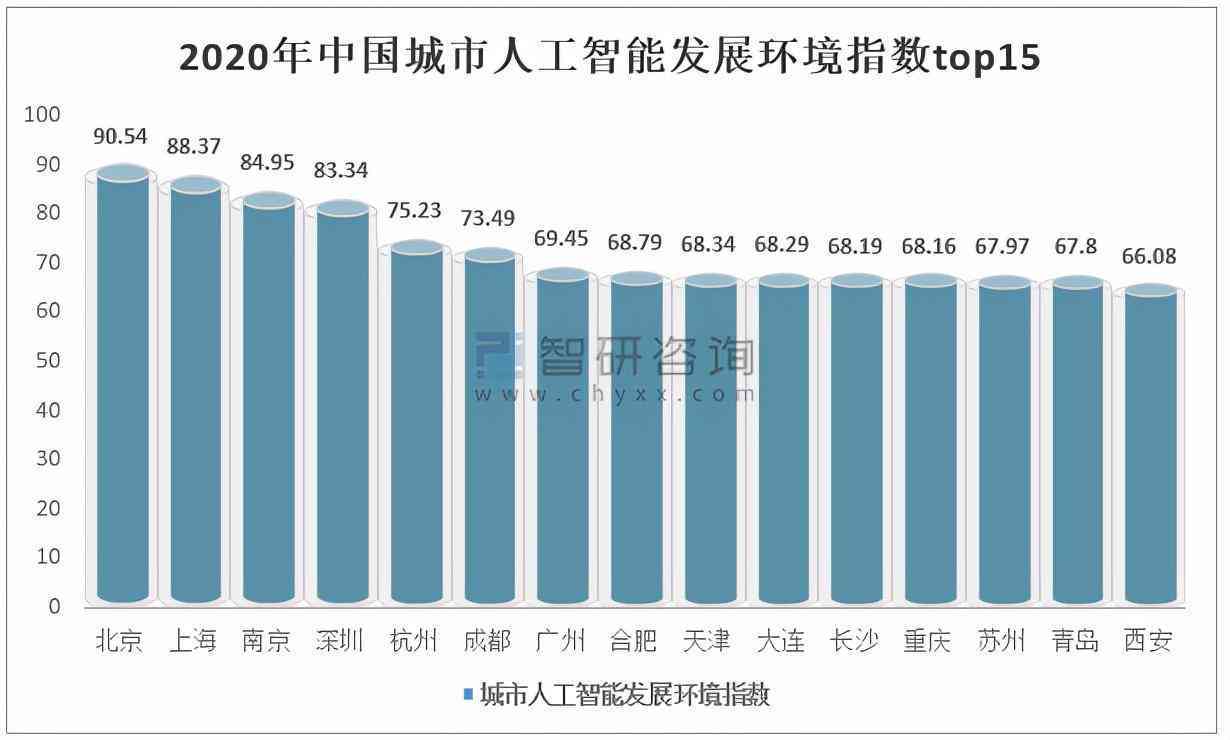 中国投资AI指数报告最新：基金动态与指数分析