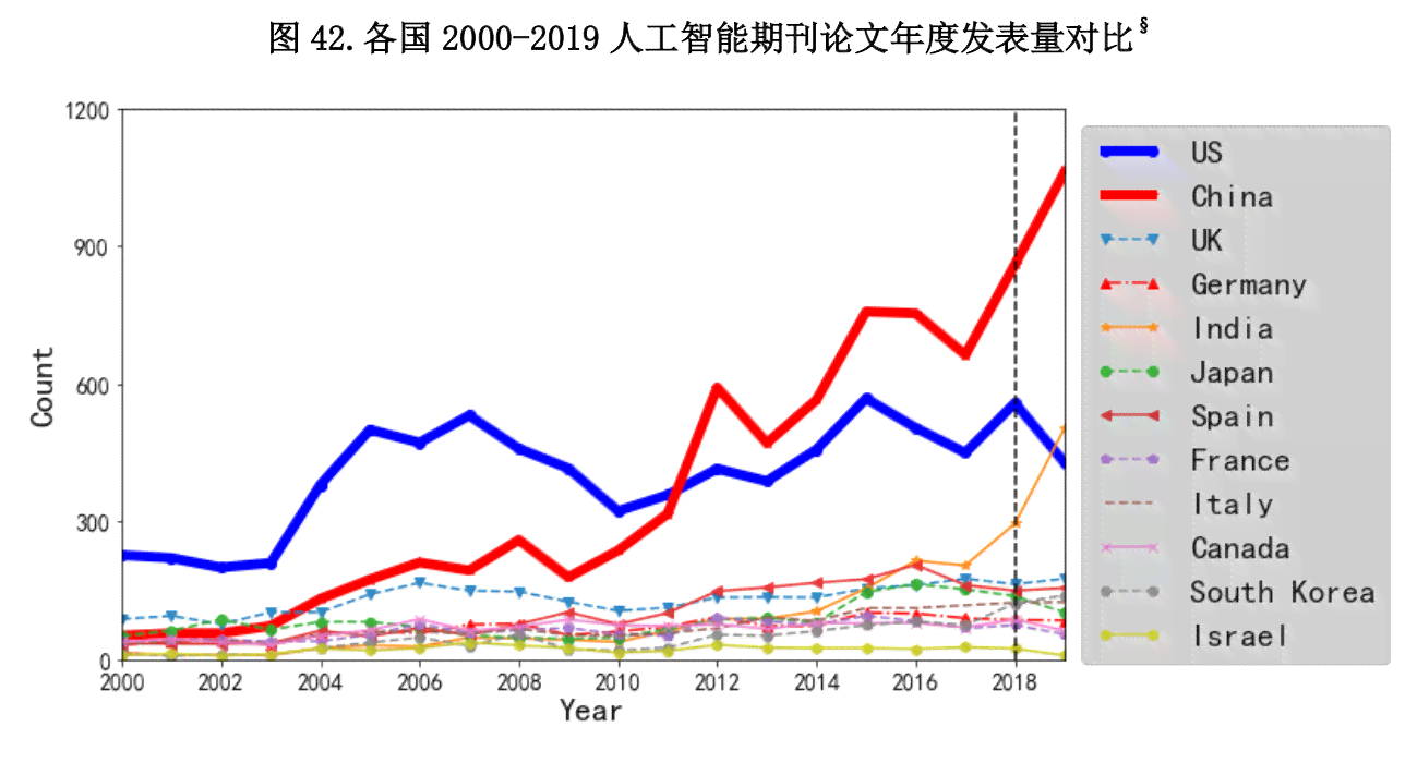 中国投资AI指数报告最新：基金动态与指数分析