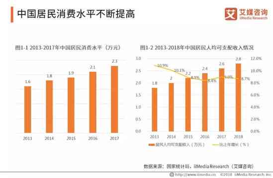 中国AI投资趋势与指数深度分析报告：洞察行业增长新动向