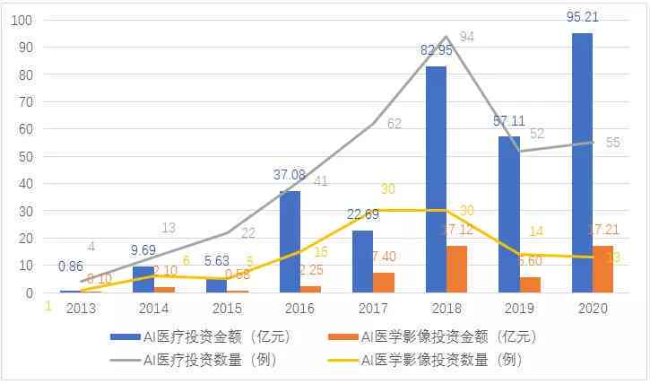 中国AI投资趋势与指数深度分析报告：洞察行业增长新动向