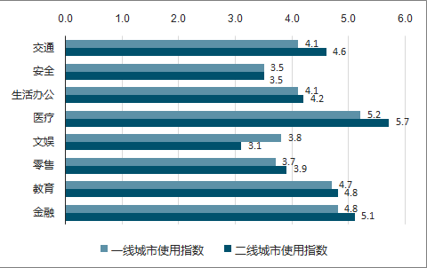最新中国AI投资趋势与指数报告：全面分析投资动态、市场前景及获取途径指南
