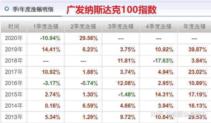 中国投资指数基金：排名、公司一览及投资选择指南