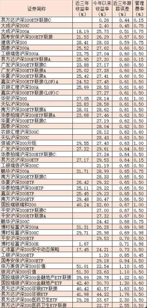 中国投资指数基金：排名、公司一览及投资选择指南