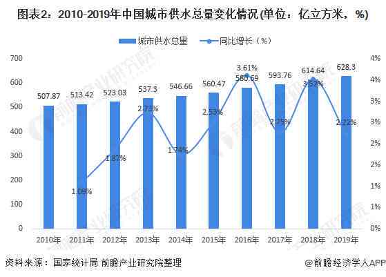 2020年中国投资市场概览：资金流向与增长趋势分析