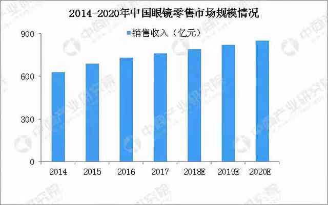 2020年中国投资市场概览：资金流向与增长趋势分析