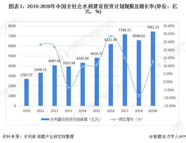 2020年中国投资市场概览：资金流向与增长趋势分析