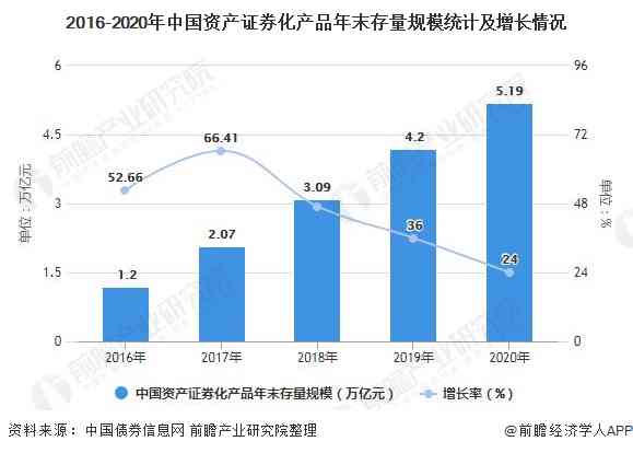 2020年中国投资市场概览：资金流向与增长趋势分析